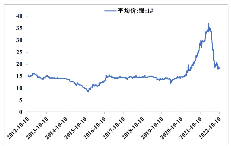 MACD紅綠柱使用技巧:黃金坑、高位縮頭、火燒連營 MACD紅綠柱使用技巧:黃金坑、高位縮頭、火燒連營