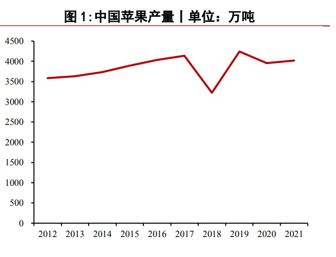 如何選擇基金定投品種? 如何選擇基金定投品種?