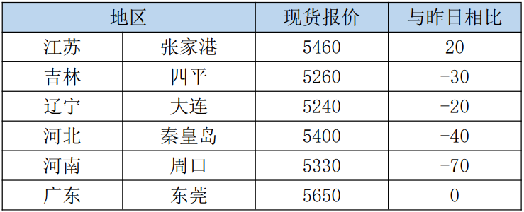貨幣型基金的收益怎么算? 貨幣型基金的收益怎么算?