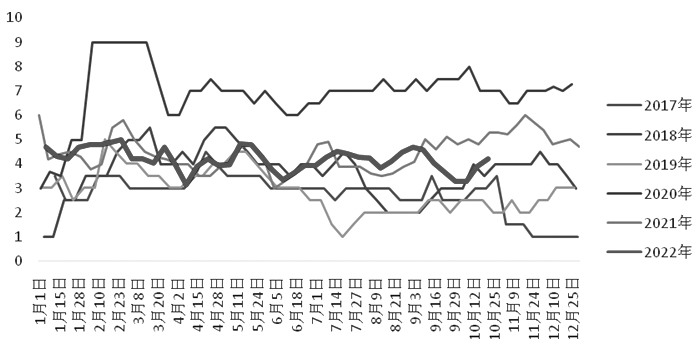 基金年化收益率是什么意思 基金年化收益率怎么算? 基金年化收益率是什么意思 基金年化收益率怎么算?