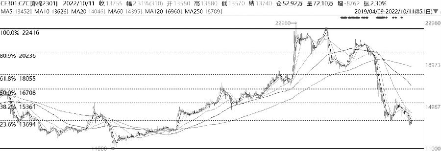低手續費開戶的渠道有哪些?-RB螺紋鋼期貨交易網