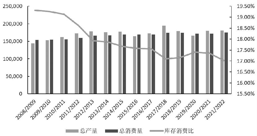玉米期貨標的玉米是產量最多的粗糧嗎？-RB螺紋鋼期貨交易網