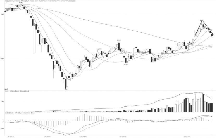 玉米期貨標的玉米的加工商品有多少種？-RB螺紋鋼期貨交易網