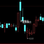 暴漲前提示主圖指標源碼分享，適用于短線追漲！-RB螺紋鋼期貨交易網