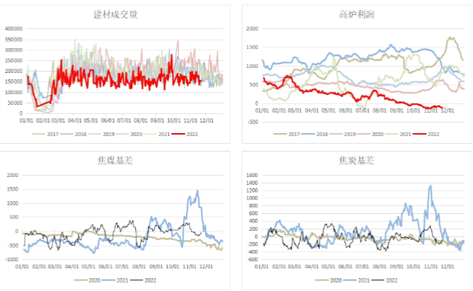 商品期貨要如何開戶？-RB螺紋鋼期貨交易網