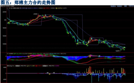 買一手淀粉期貨需要多少錢？淀粉期貨手續費多少？-RB螺紋鋼期貨交易網