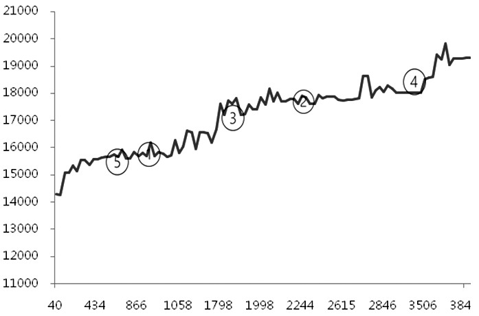 首創期貨手續費是多少？便宜嗎？最低多少？-RB螺紋鋼期貨交易網