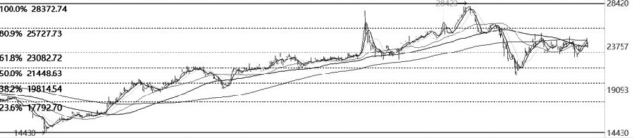 哪些期貨公司可以在網上辦理期貨開戶?-RB螺紋鋼期貨交易網