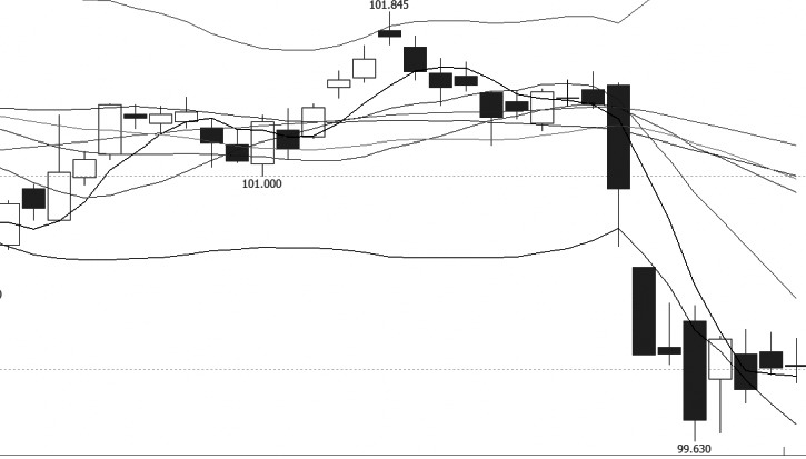 上海期貨交易如何開戶?-RB螺紋鋼期貨交易網
