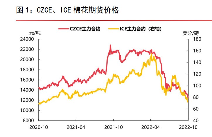 多空什么意思-RB螺紋鋼期貨交易網