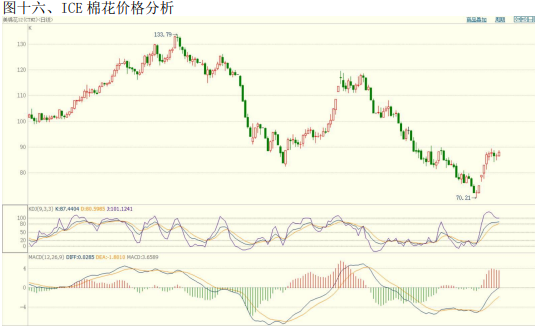 怎么才能進行期貨開戶的呢？-RB螺紋鋼期貨交易網