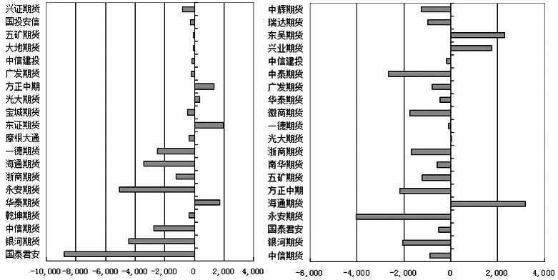 期貨云如何開戶?-RB螺紋鋼期貨交易網