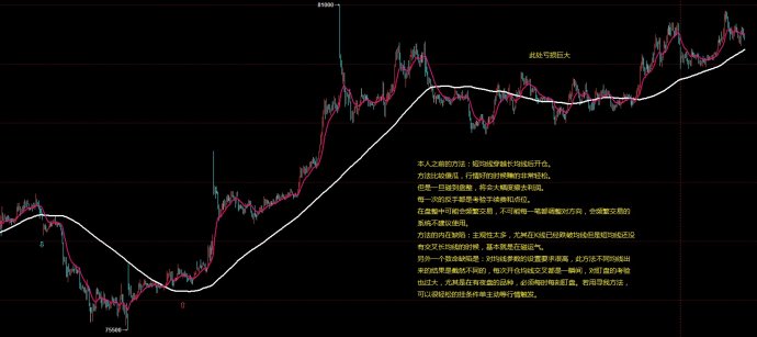 尋我120均線交易規則解讀,多圖對比總結其凸出特色 尋我120均線交易規則解讀,多圖對比總結其凸出特色