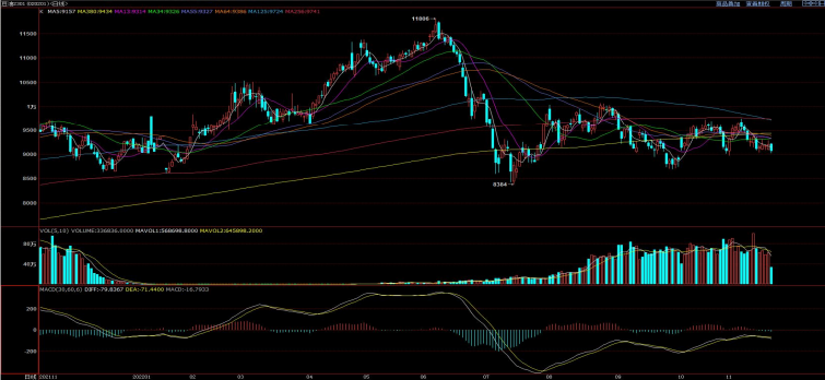 怎么期貨開戶?期貨開戶有資金要求嗎?-RB螺紋鋼期貨交易網