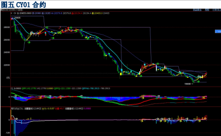 請問哪家期貨公司好？如何辦理期貨開戶？-RB螺紋鋼期貨交易網
