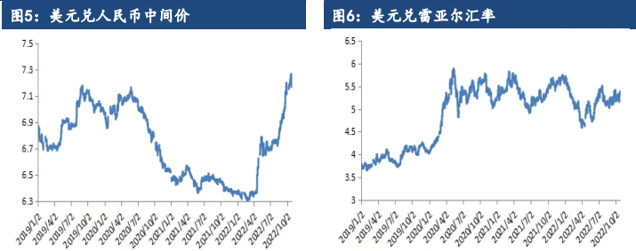 期貨棕櫚油在哪里上市？棕櫚油期貨是什么品種？-RB螺紋鋼期貨交易網