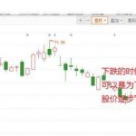 如何判斷黃金坑是不是真的？實例解釋黃金坑由來！-RB螺紋鋼期貨交易網