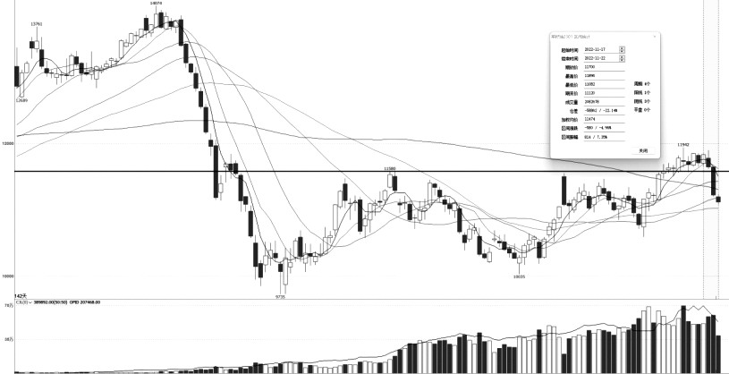 請問商品期貨開戶怎么收費的呀-RB螺紋鋼期貨交易網