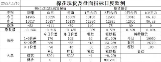 螺紋鋼期貨一手多少錢,費用怎么收取的？-RB螺紋鋼期貨交易網