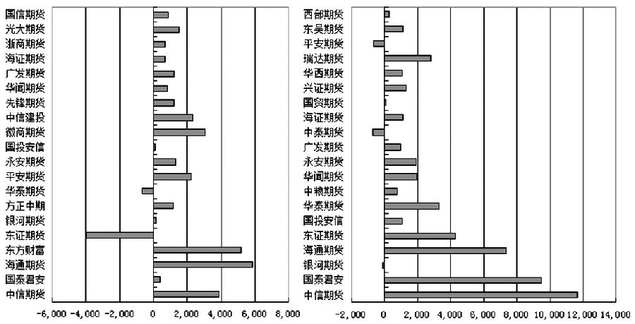 請問炒期貨最低需要多少錢能開戶？-RB螺紋鋼期貨交易網