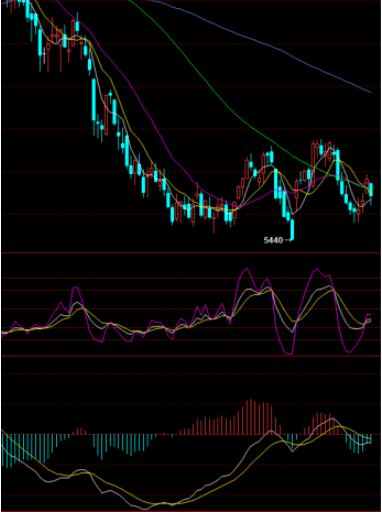 呆賬怎么貸款？-RB螺紋鋼期貨交易網
