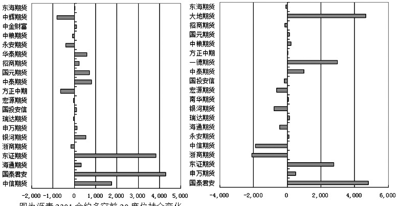 農行怎么查開戶行-RB螺紋鋼期貨交易網