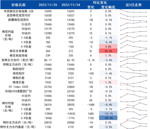 黃金期貨期貨開戶流程是什么？開戶需要什么資料？-RB螺紋鋼期貨交易網