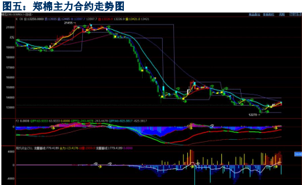 2022年新股上市漲跌幅規則?a股新股第二天漲跌幅限制?-RB螺紋鋼期貨交易網