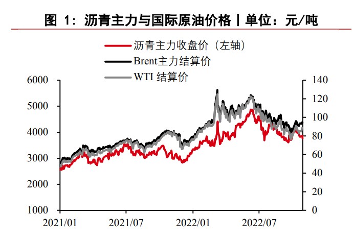 黃金分割線的畫法-RB螺紋鋼期貨交易網