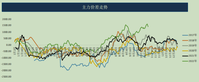 什么是MOLAP？-RB螺紋鋼期貨交易網
