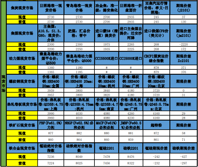 元旦持幣過節還是持股過節?怎么規劃資金?-RB螺紋鋼期貨交易網