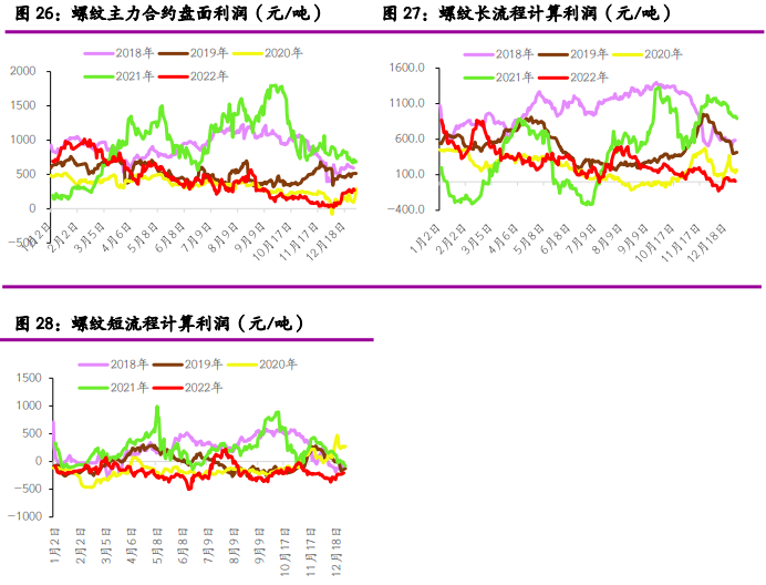 期貨辦理開戶的流程復雜嗎？-RB螺紋鋼期貨交易網