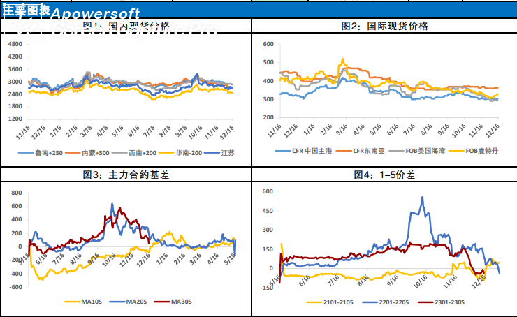 甲醇供需驅動偏弱 期貨價格窄幅波動 甲醇供需驅動偏弱 期貨價格窄幅波動