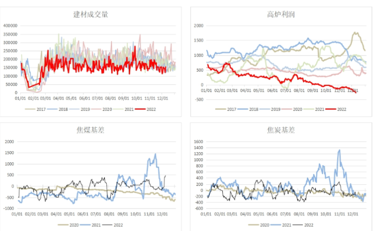 弘業期貨開戶收費嗎？開戶流程是怎么樣的？-RB螺紋鋼期貨交易網