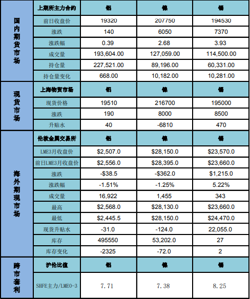 期貨開戶怎么預約？怎么找期貨顧問開戶？-RB螺紋鋼期貨交易網