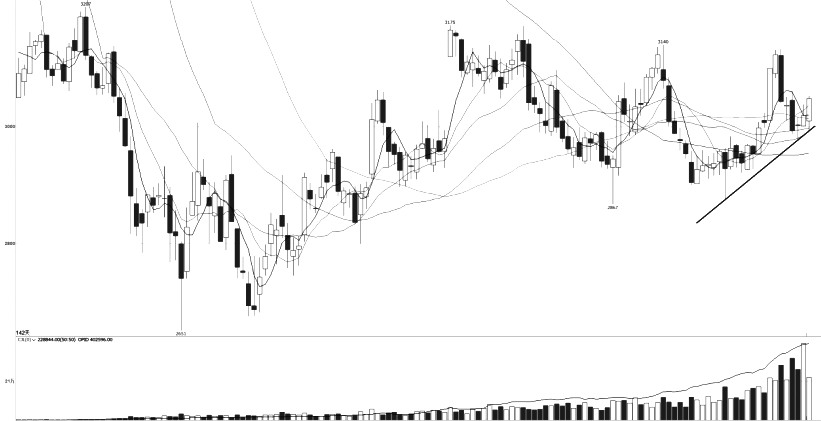 技術解盤20221219 技術解盤20221219