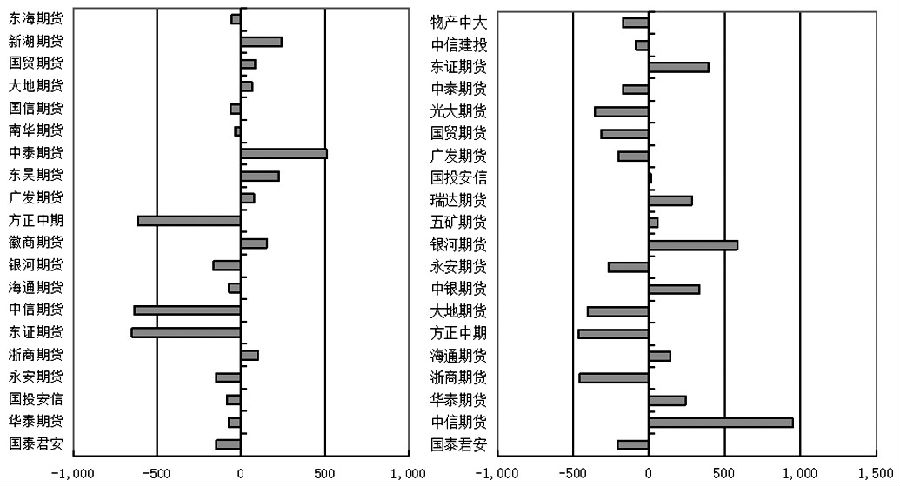 美聯儲主席明確2024年之前不會降息 多頭止盈離場貴金屬自階段高位大跌 美聯儲主席明確2024年之前不會降息 多頭止盈離場貴金屬自階段高位大跌