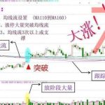 強龍出海戰法理論+實戰圖解，抓主升浪竟然那么牛？-RB螺紋鋼期貨交易網