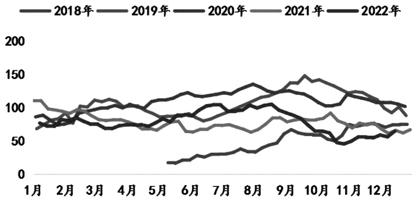 甲醇 反彈空間有限 甲醇 反彈空間有限