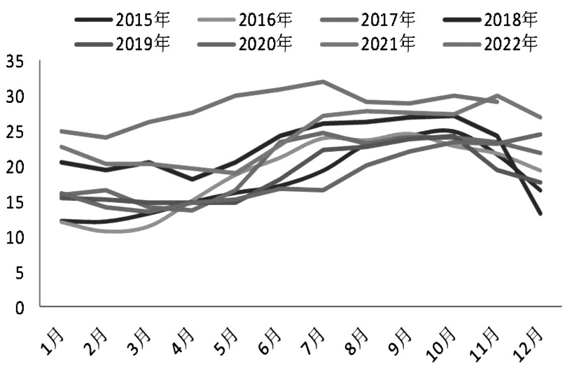 PVC一手保證金是多少錢？-RB螺紋鋼期貨交易網