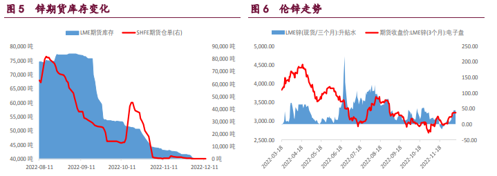 外強內弱格局延續 有色金屬整體回調 外強內弱格局延續 有色金屬整體回調