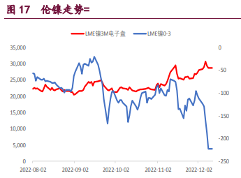 外強內弱格局延續 有色金屬整體回調 外強內弱格局延續 有色金屬整體回調
