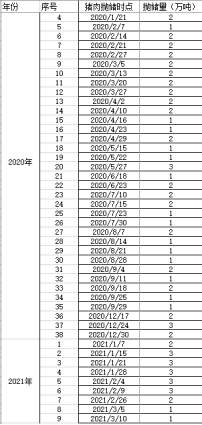 鋅期貨是哪個交易所的？鋅期貨的代碼是什么？-RB螺紋鋼期貨交易網