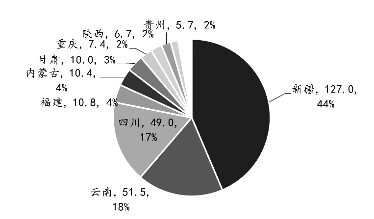 我國工業硅生產情況介紹 我國工業硅生產情況介紹