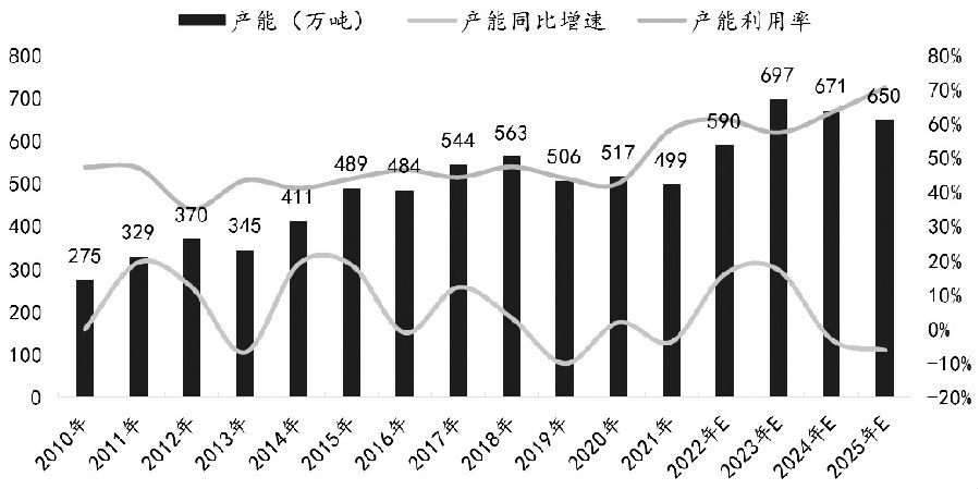 我國工業硅生產情況介紹 我國工業硅生產情況介紹