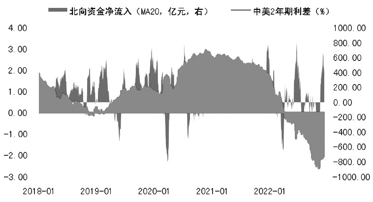 外部環境對股指的影響趨弱 外部環境對股指的影響趨弱