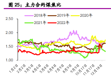 創元期貨開戶的流程是什么？手機開戶怎么開？-RB螺紋鋼期貨交易網