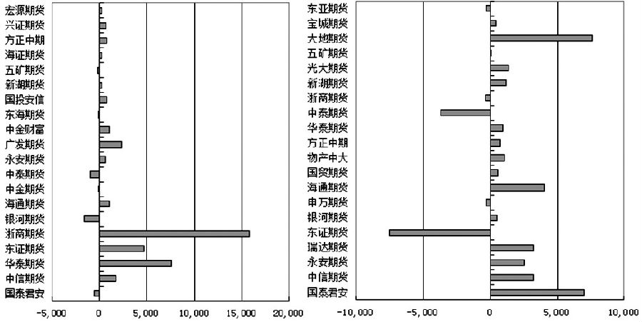 2022年期貨手續費一覽表哪里看得到?-RB螺紋鋼期貨交易網