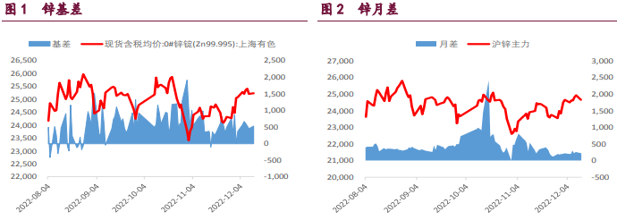 外強內弱格局延續 有色金屬整體回調 外強內弱格局延續 有色金屬整體回調