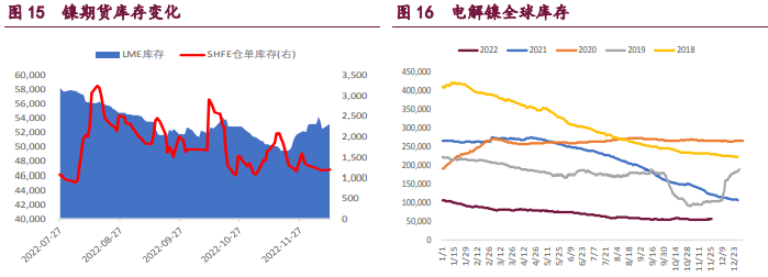 外強內弱格局延續 有色金屬整體回調 外強內弱格局延續 有色金屬整體回調